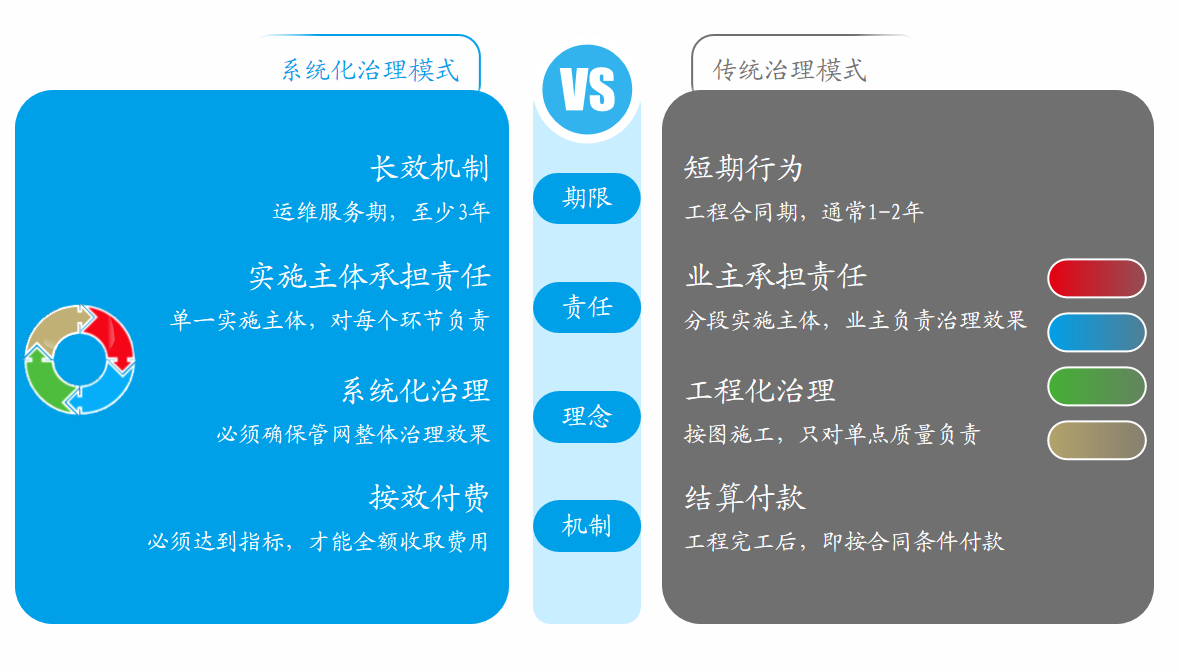 系统化治理方案.png 系统化治理方案.png